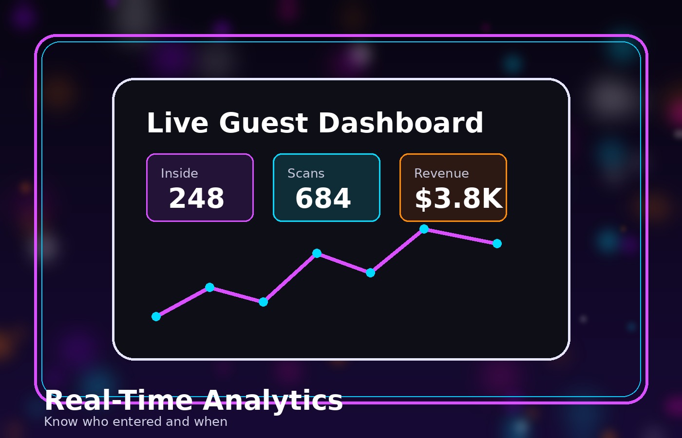 Analytics dashboard demo